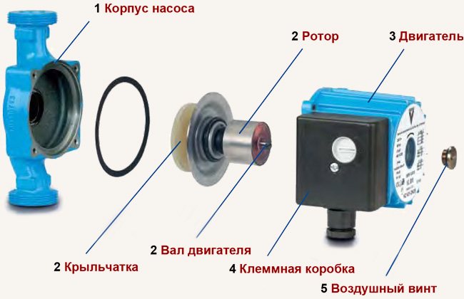 Dispositif de pompe de circulation pour le chauffage