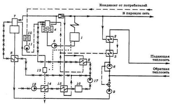 Le dispositif et le principe de fonctionnement des pompes de réseau centrifuges