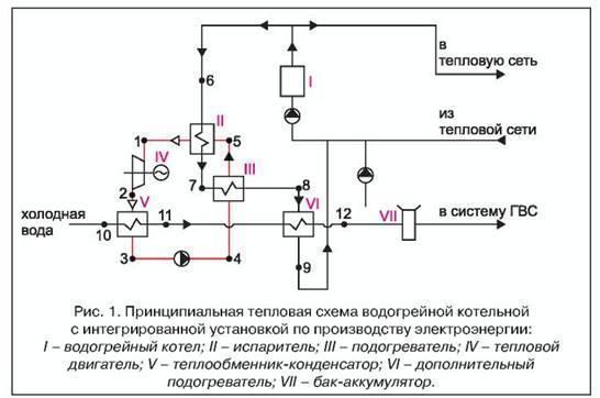 Le dispositif et le principe de fonctionnement des pompes de réseau centrifuges