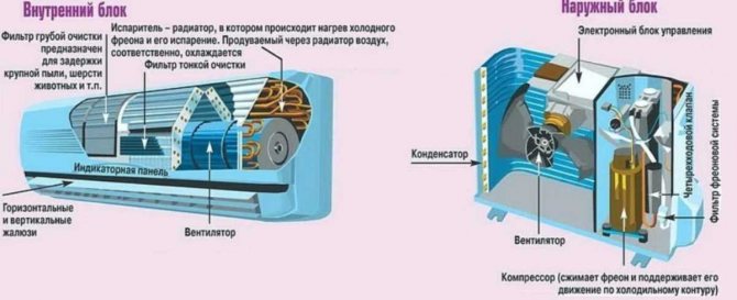 L'appareil et le principe de fonctionnement du climatiseur