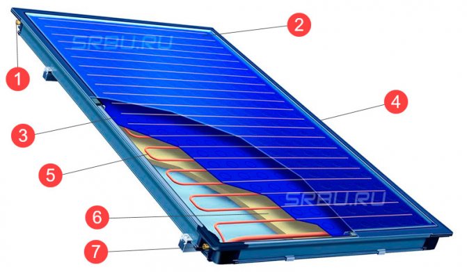Dispozitiv colector solar plat