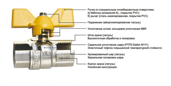 Dispositif de valve