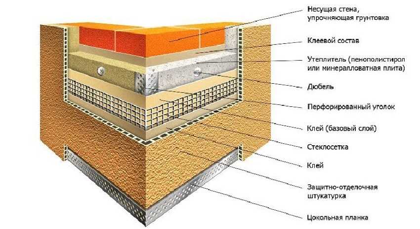 Isolation des murs en brique