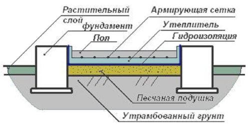 Izolacja termiczna łaźni parowej od wewnątrz