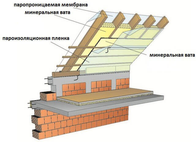 isolation d'un toit en pente