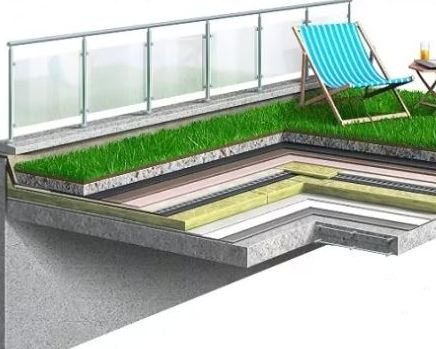 Isolation pour un toit plat: comment isoler, l'épaisseur de l'isolant