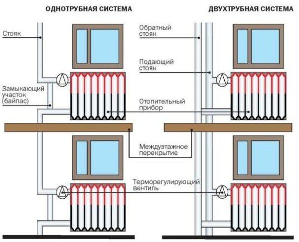 Connexions du radiateur