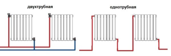 Connexions du radiateur
