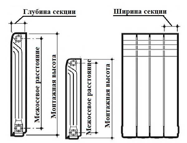 Dans les caractéristiques techniques des radiateurs, il existe souvent une distance centrale