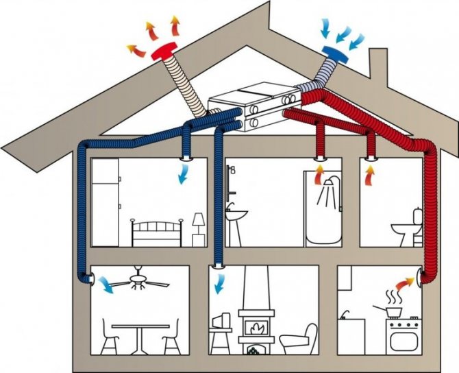 Système de ventilation domestique