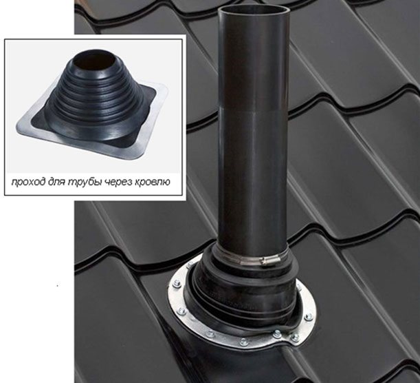Wylot wentylacji dachowej: rozmieszczenie końcówek i zasady montażu