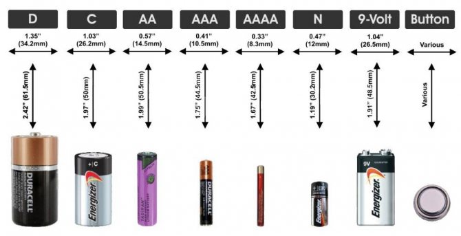 Batterietypen