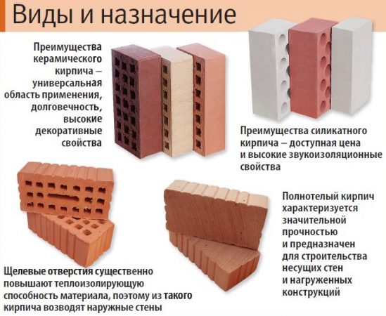 Types de briques