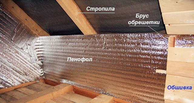Isolation thermique interne du toit avec un matériau en feuille