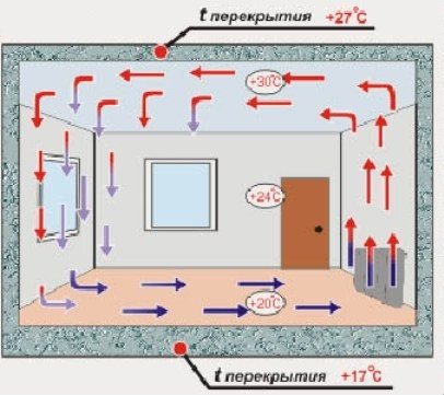 Piso com isolamento térmico de água em Chelyabinsk