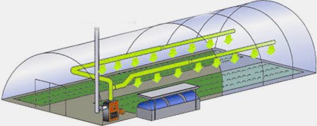 Greenhouse air heating