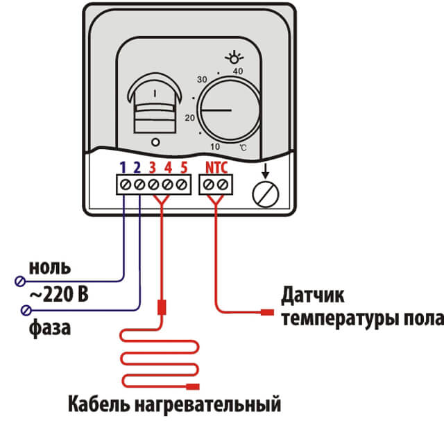 Избор на надежден трипътен клапан за видове топъл под и характеристики на правилата за свързване