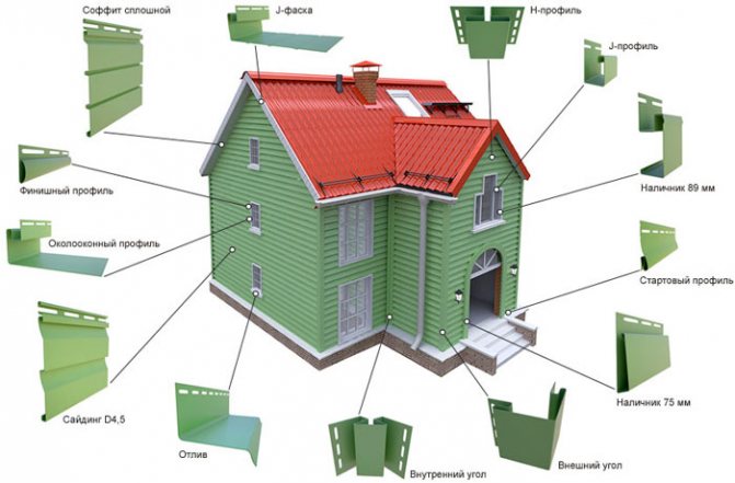 selection and calculation of additional elements for siding