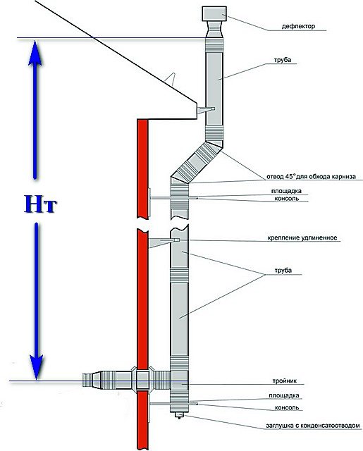 The height of the chimney is precisely the height difference between its inlet and outlet, and not the total length of the chimney, on which there may be horizontal or inclined sections. By the way, you should always strive to minimize the number and length of such sections.