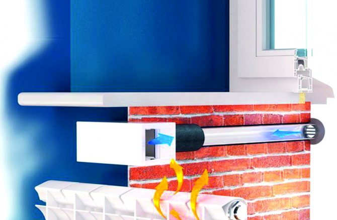 Pourquoi avez-vous besoin d'une ventilation forcée dans un appartement typique